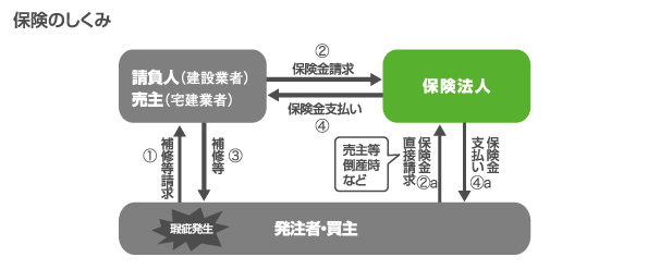 保険のしくみ