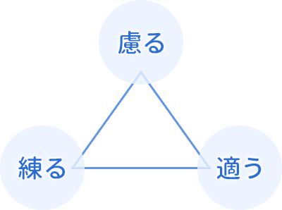 i-Houseの理念