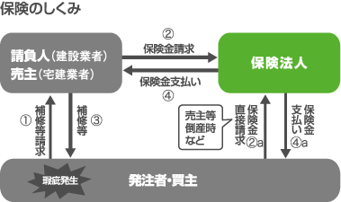 保険のしくみ