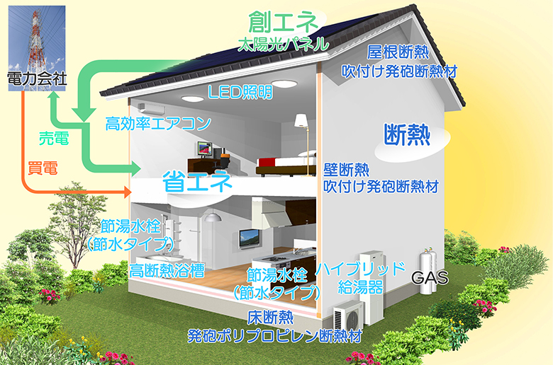 エネルギーの流れ